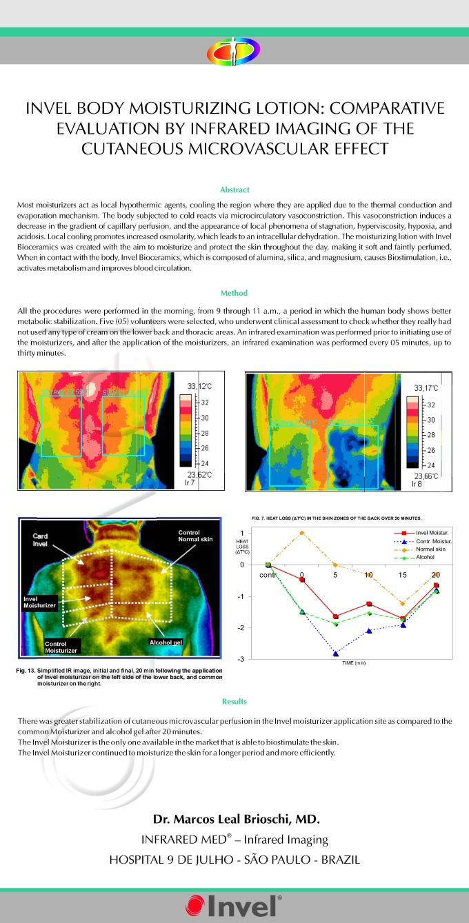 Invel® moisturizing lotion — cutaneous microvascular effect
