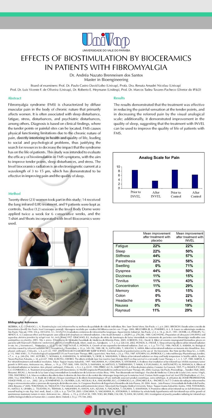 Bioceramic biostimulation in fibromyalgia