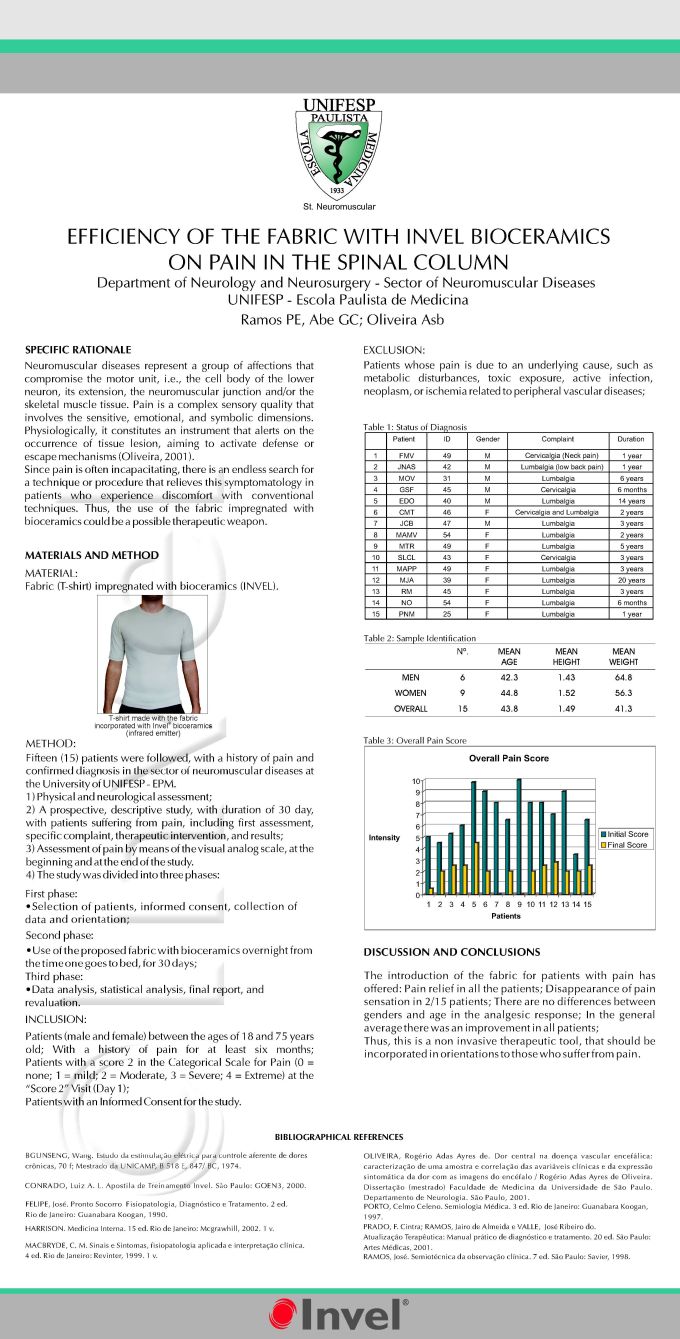 Bioceramic fabric on spinal column pain (neuromuscular)